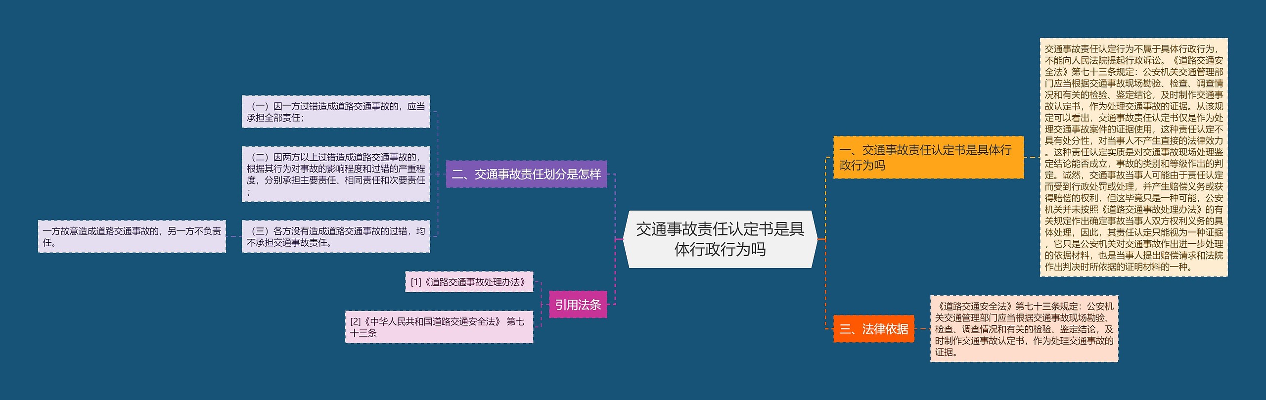 交通事故责任认定书是具体行政行为吗思维导图