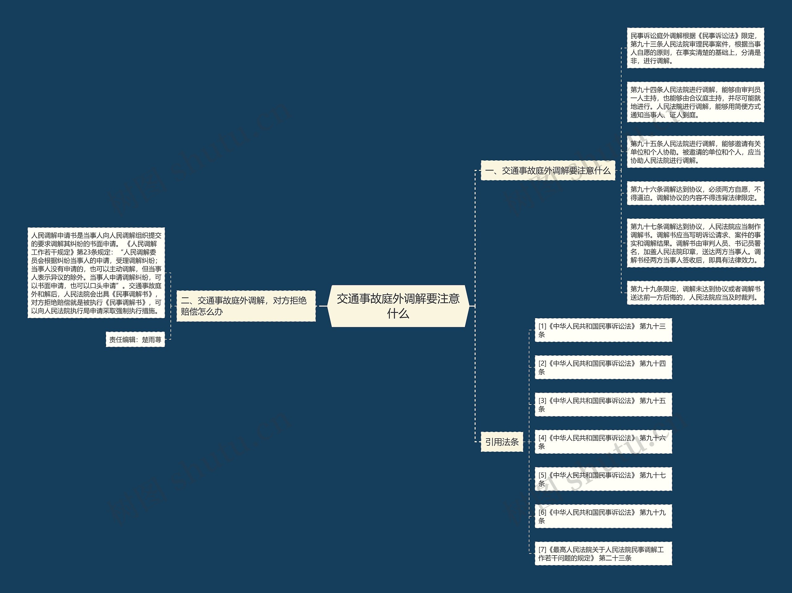 交通事故庭外调解要注意什么思维导图