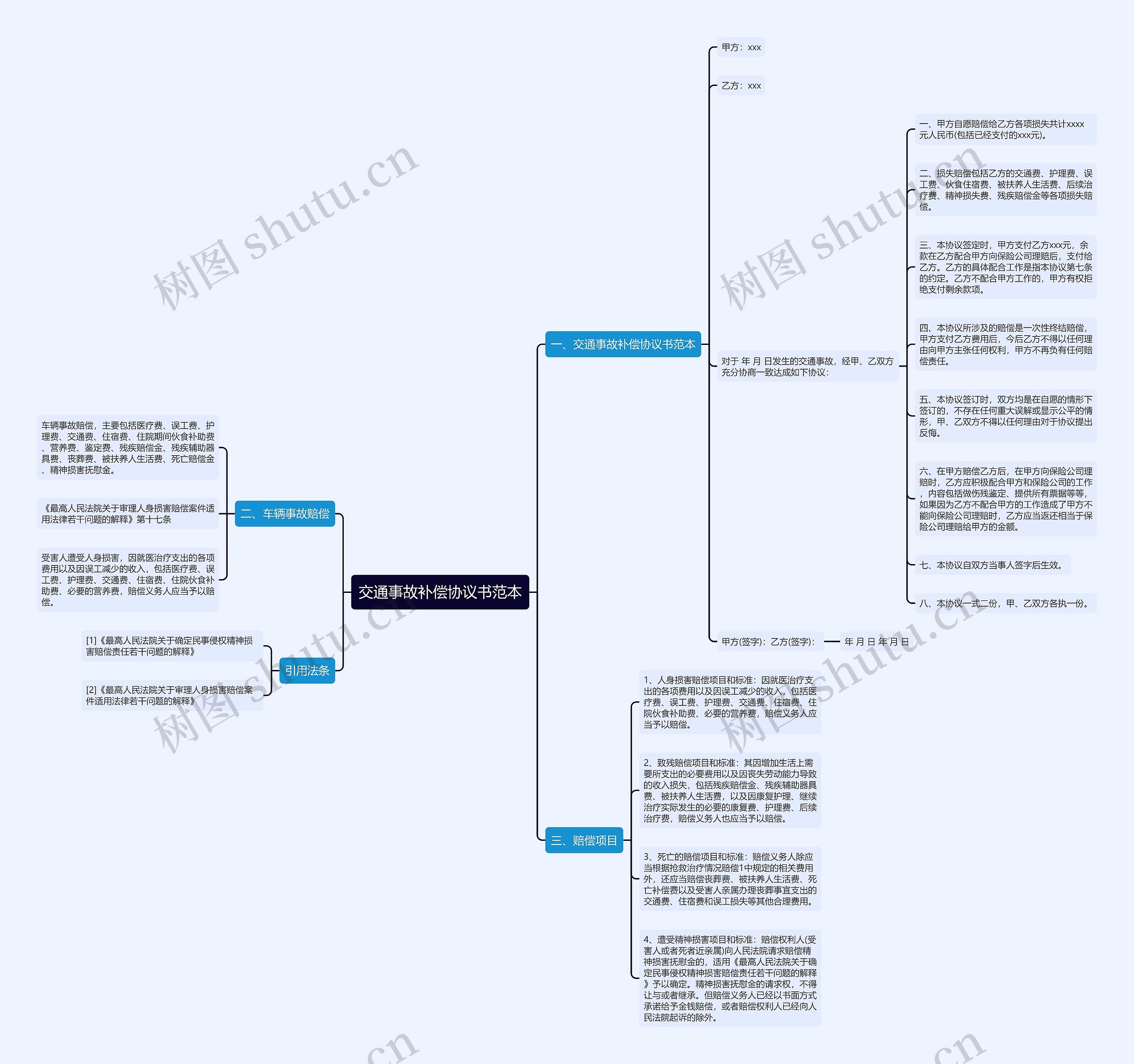 交通事故补偿协议书范本 交通事故补偿协议书范本
