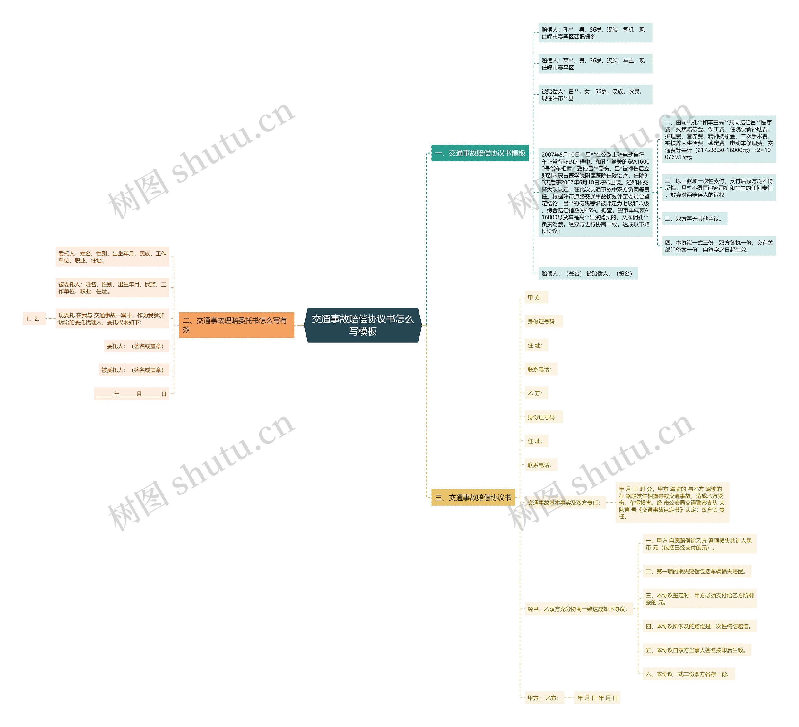 交通事故赔偿协议书怎么写模板 交通事故赔偿协议书怎么写模板