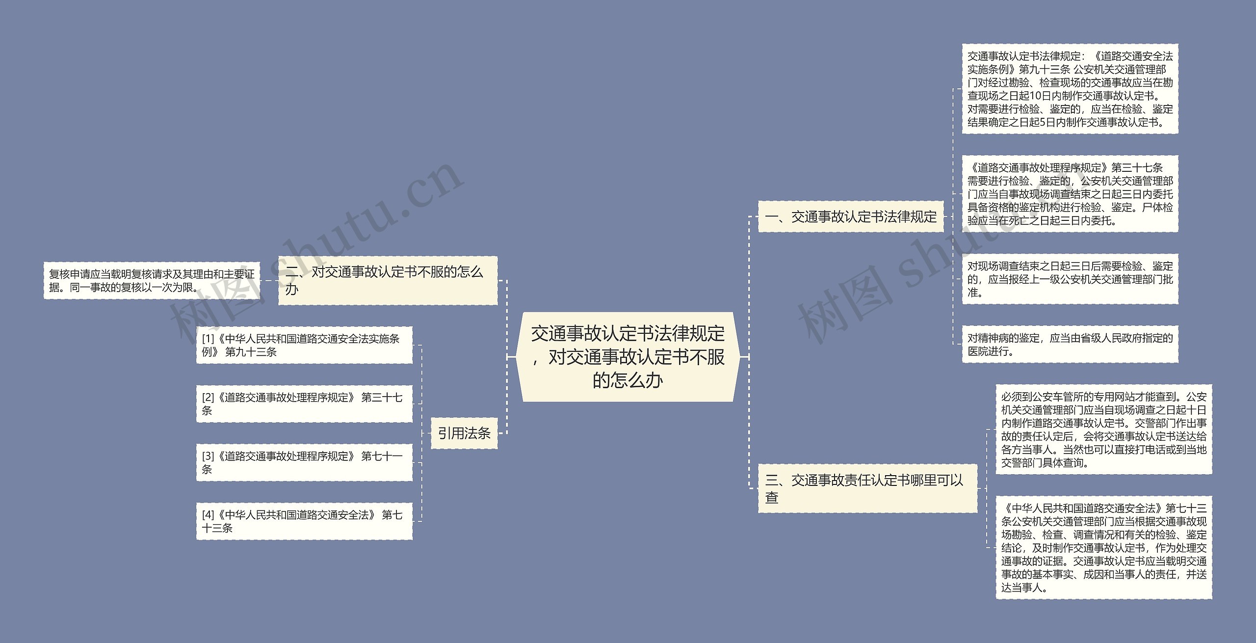 交通事故认定书法律规定，对交通事故认定书不服的怎么办