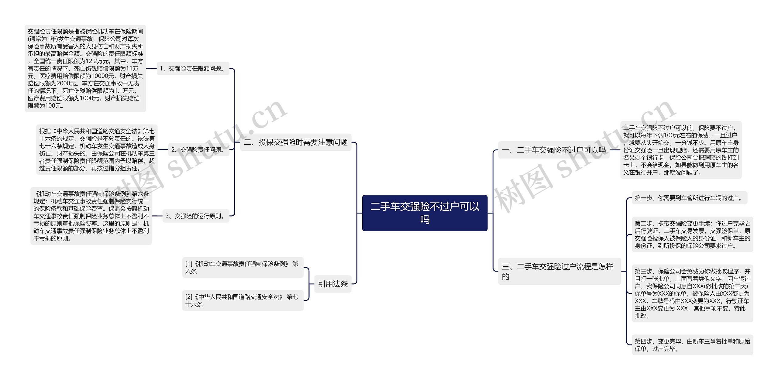 二手车交强险不过户可以吗