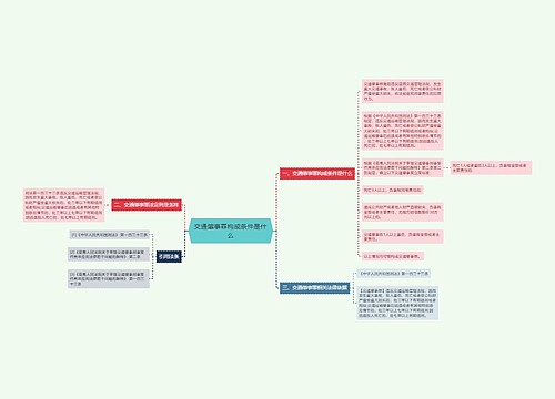 交通肇事罪构成条件是什么