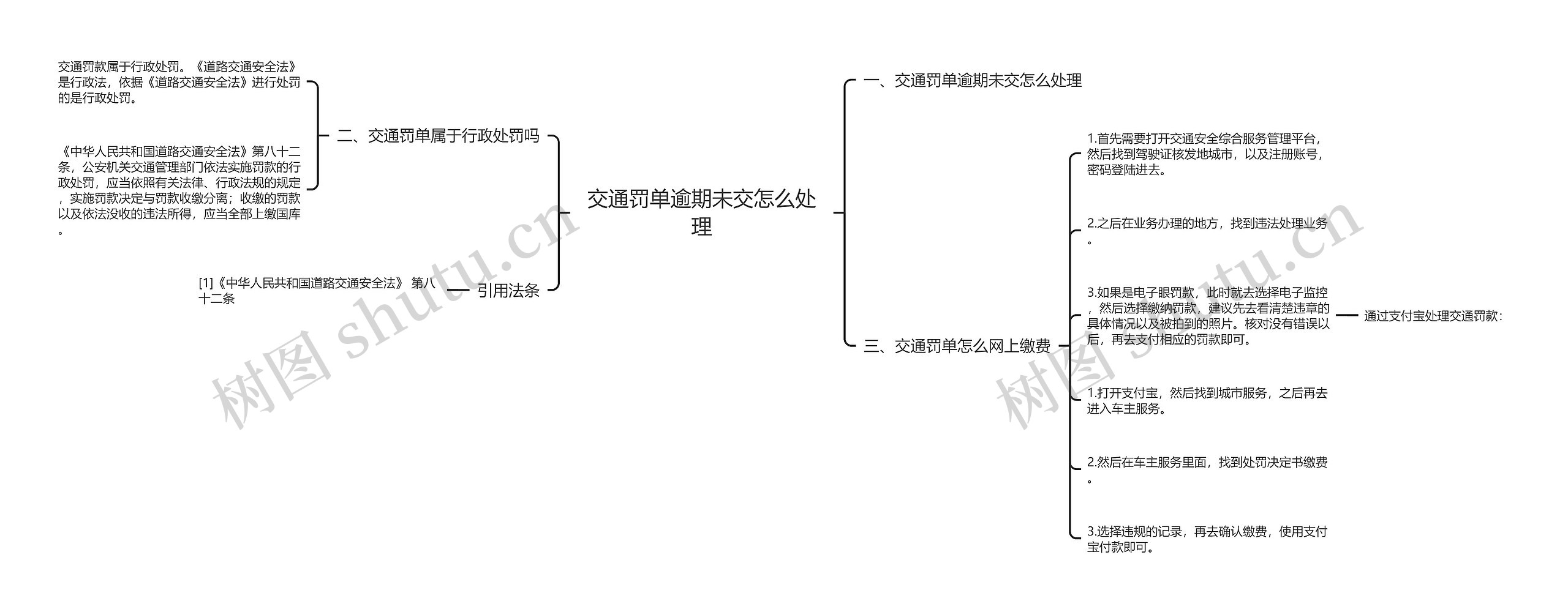 交通罚单逾期未交怎么处理思维导图