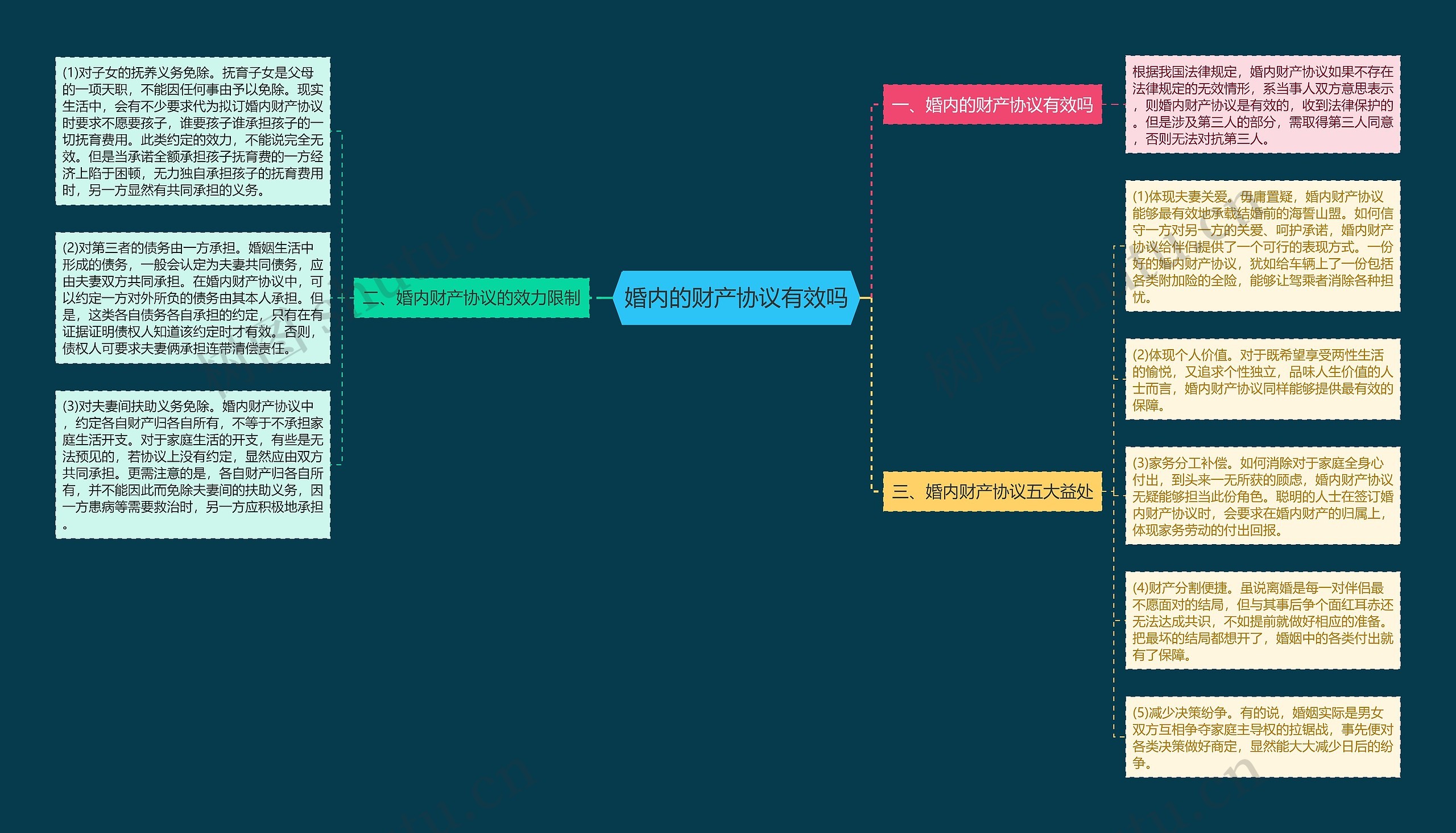 婚内的财产协议有效吗 婚内的财产协议有效吗