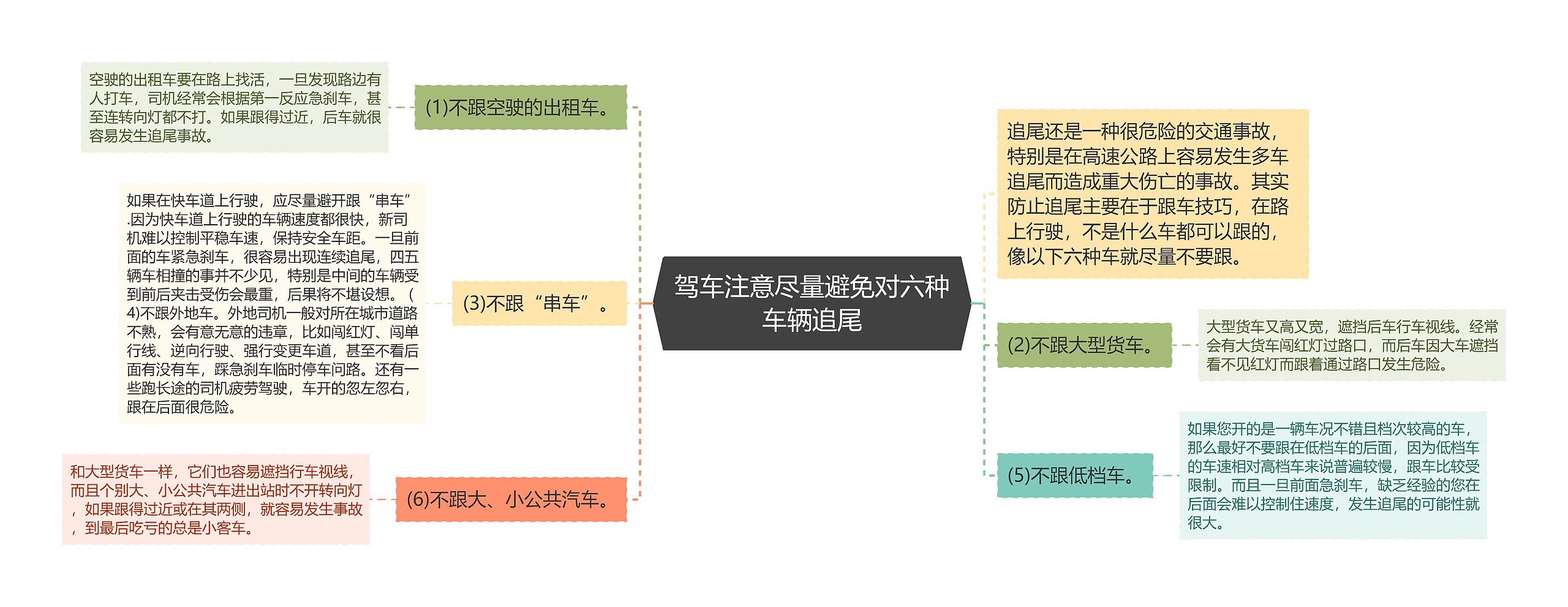 驾车注意尽量避免对六种车辆追尾