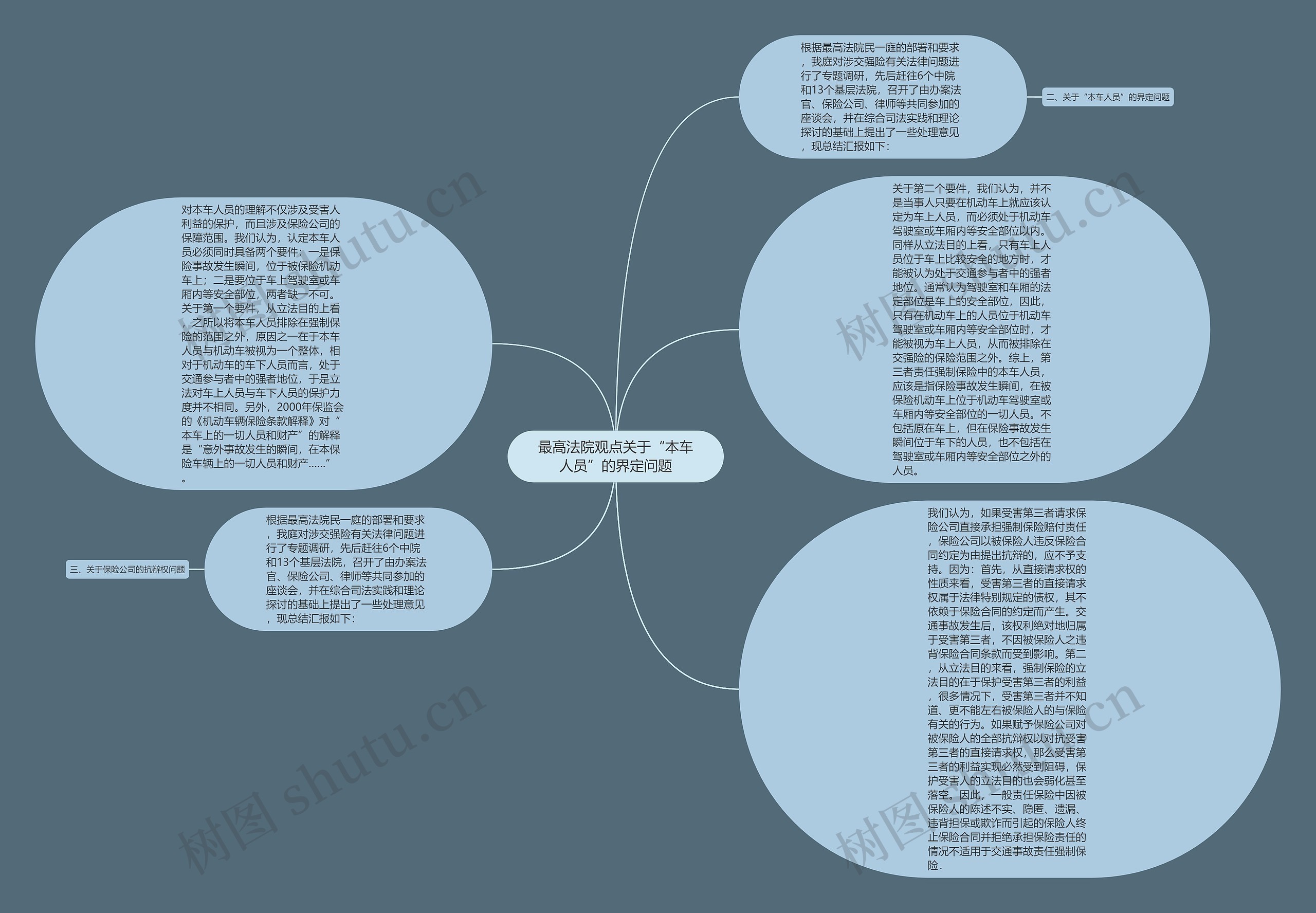 最高法院观点关于“本车人员”的界定问题思维导图
