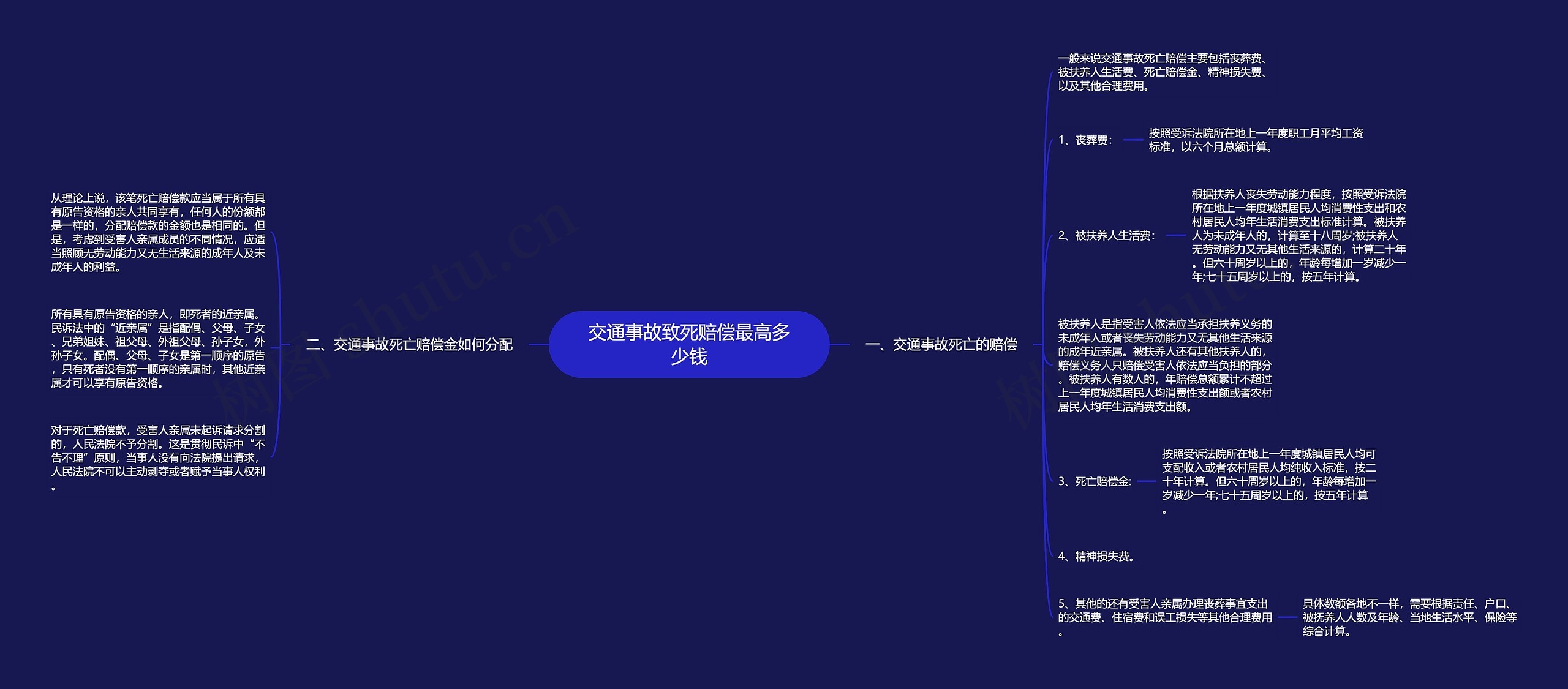 交通事故致死赔偿最高多少钱思维导图