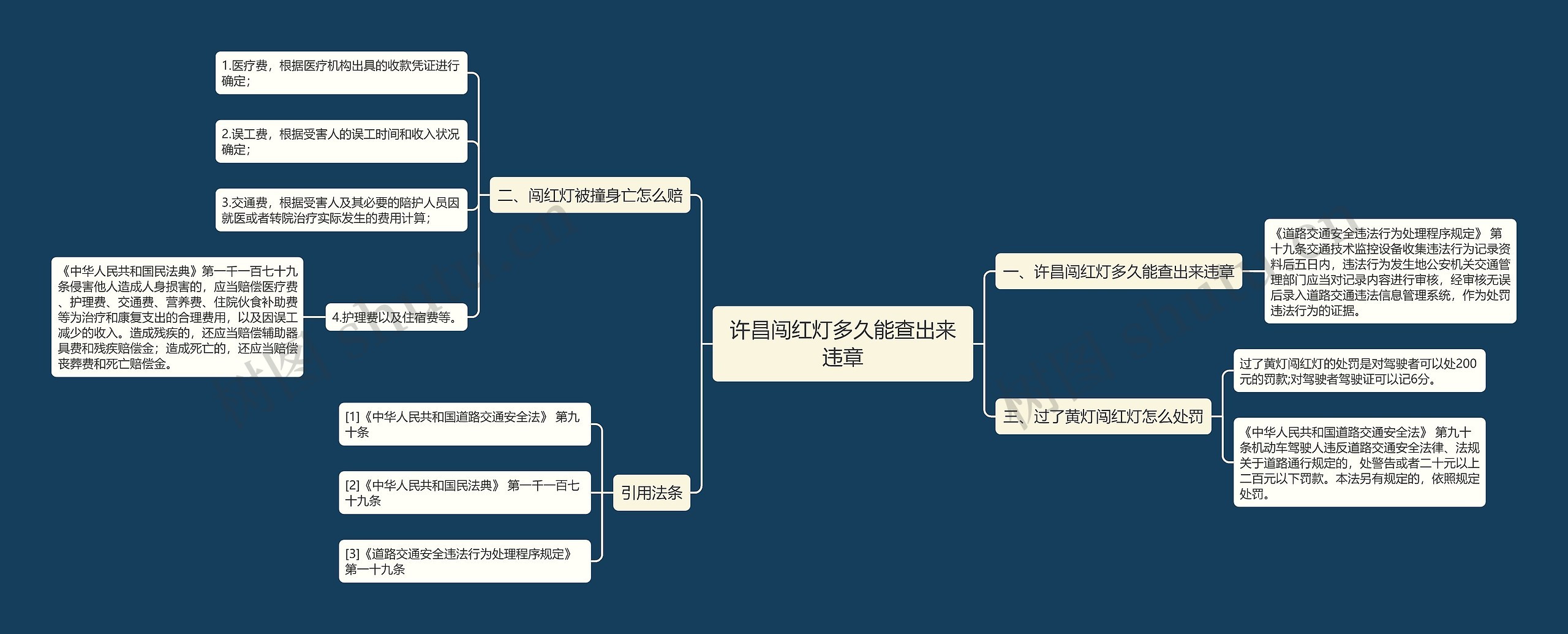 许昌闯红灯多久能查出来违章思维导图