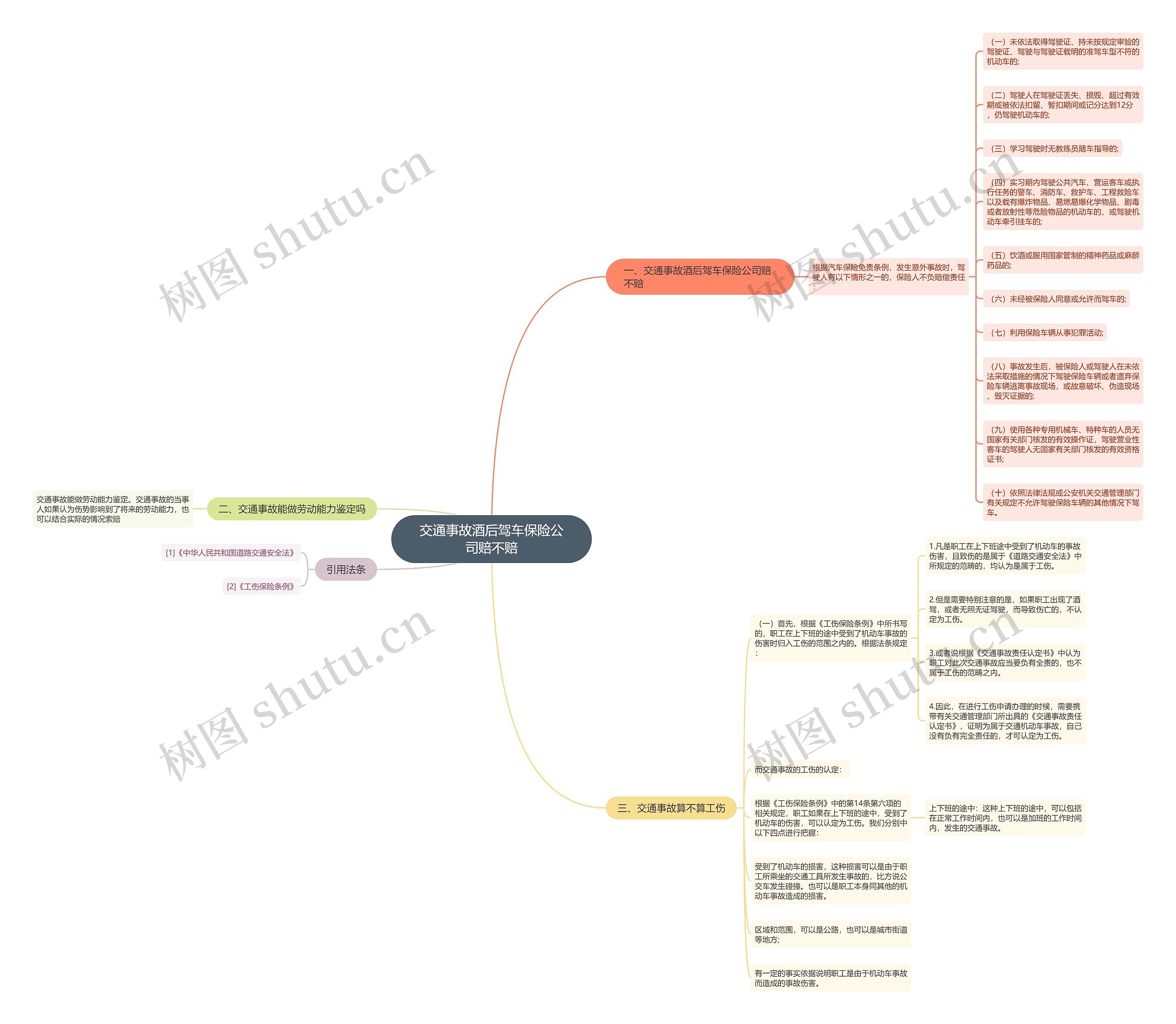 交通事故酒后驾车保险公司赔不赔思维导图