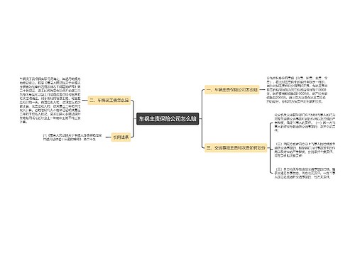 车祸主责保险公司怎么赔