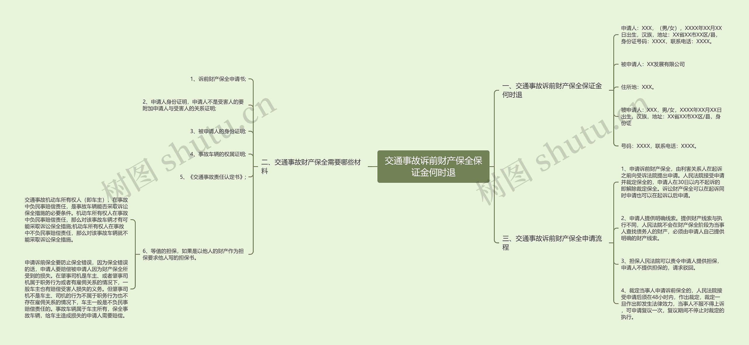 交通事故诉前财产保全保证金何时退