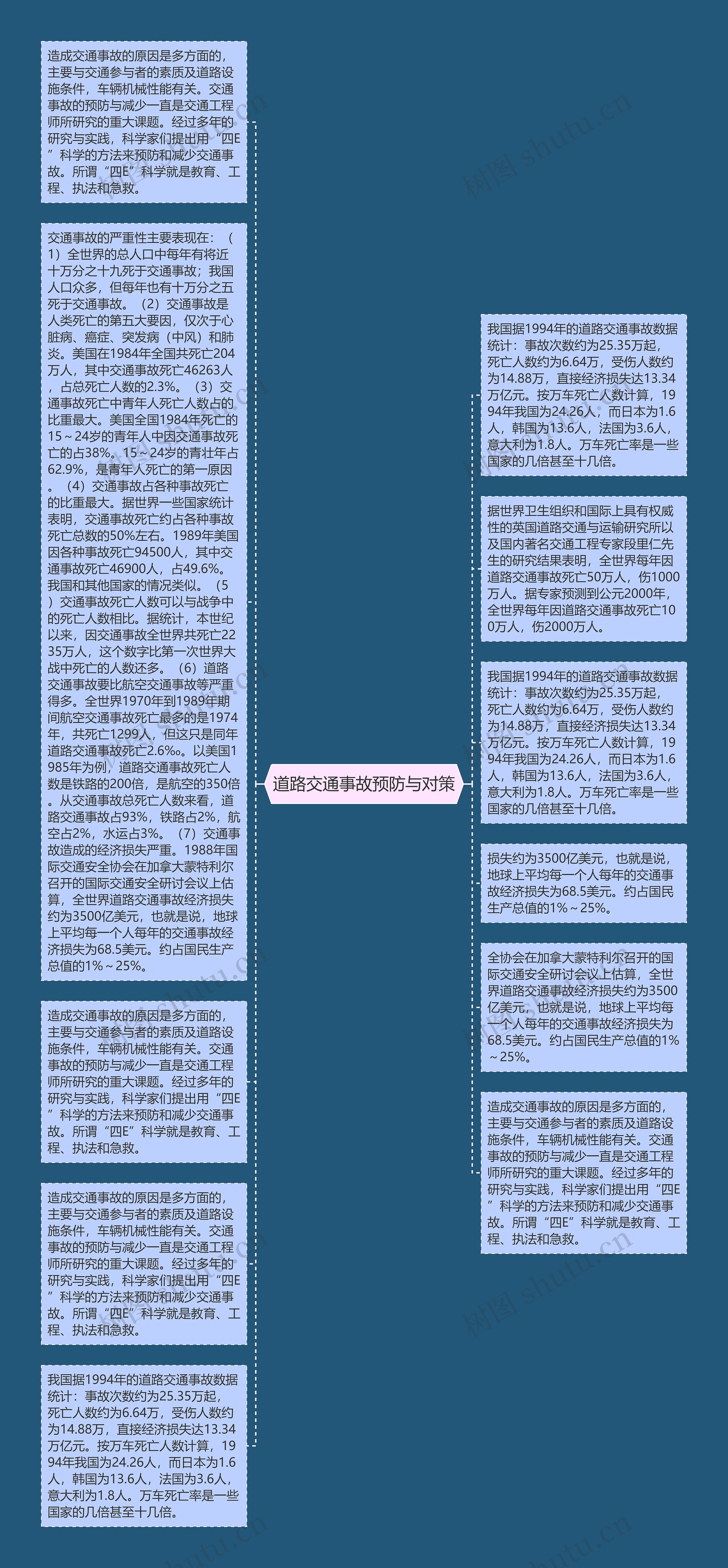 道路交通事故预防与对策