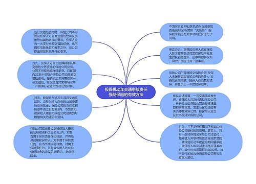 投保机动车交通事故责任强制保险的有效方法