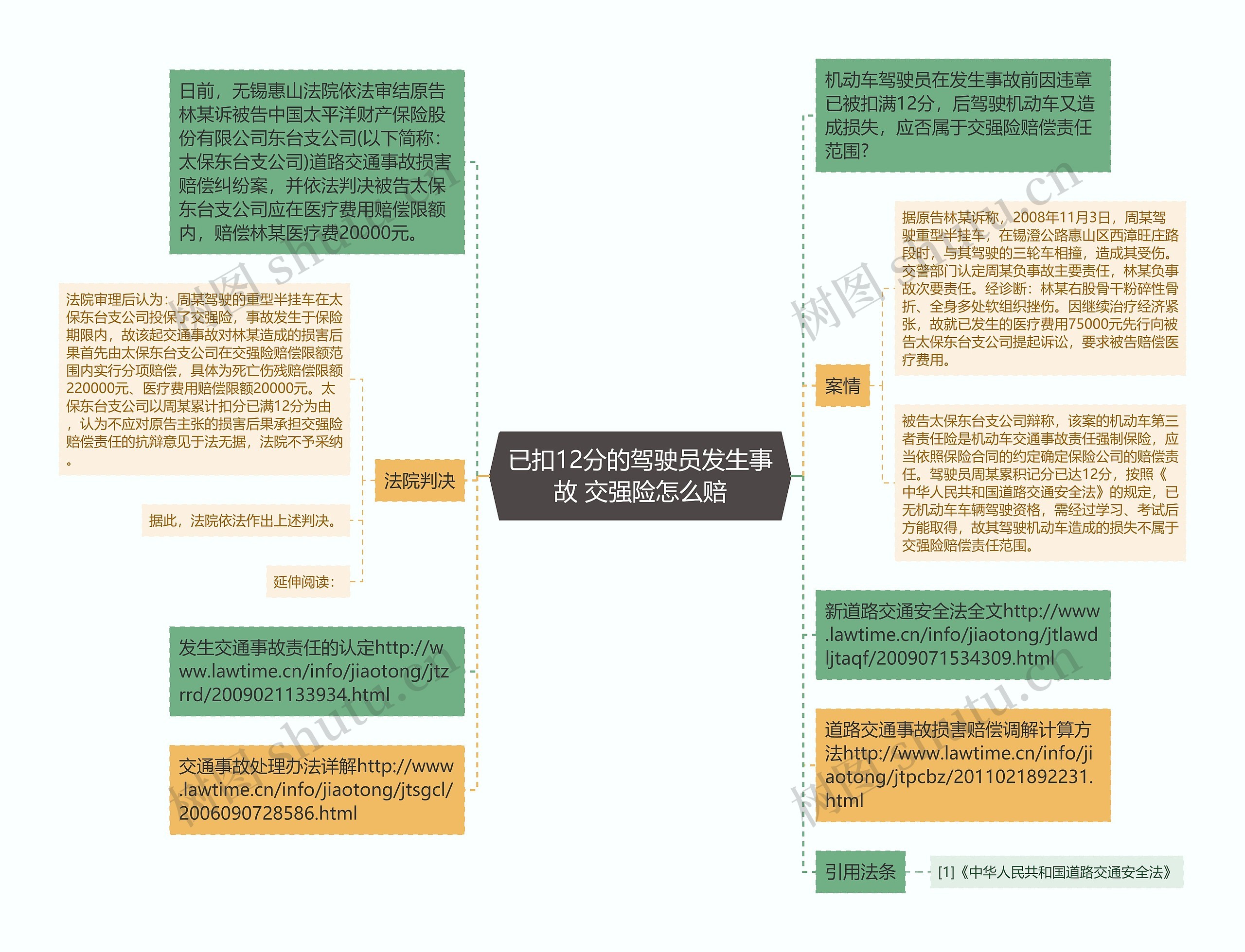 已扣12分的驾驶员发生事故 交强险怎么赔思维导图