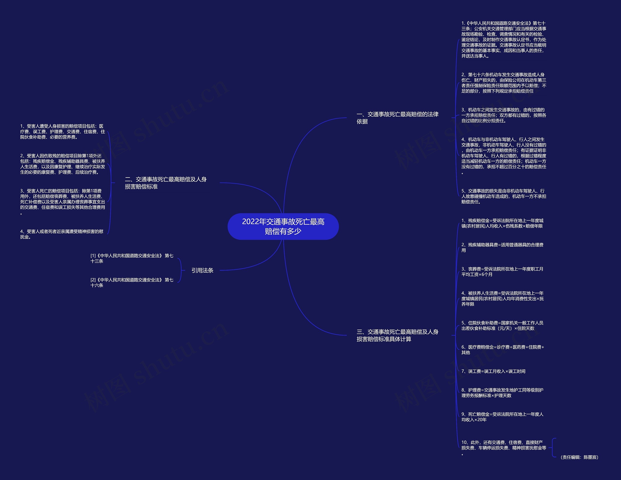 2022年交通事故死亡最高赔偿有多少思维导图