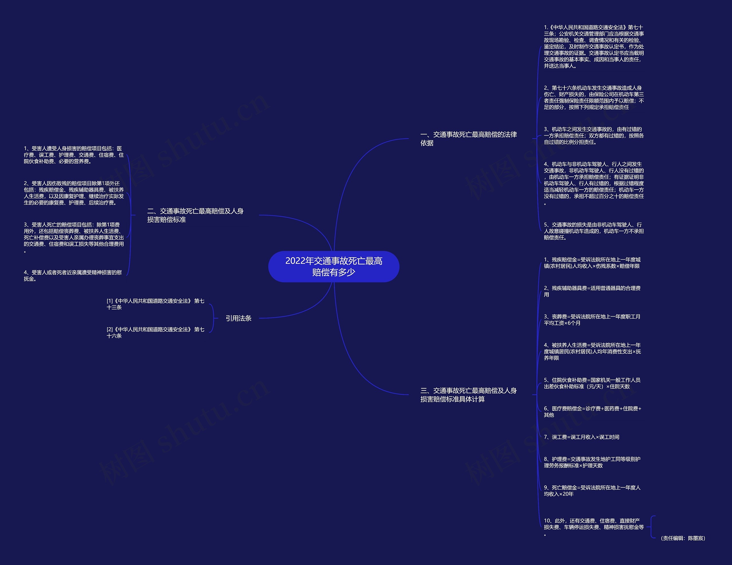 2022年交通事故死亡最高赔偿有多少 2022年交通事故死亡最高赔偿有多少