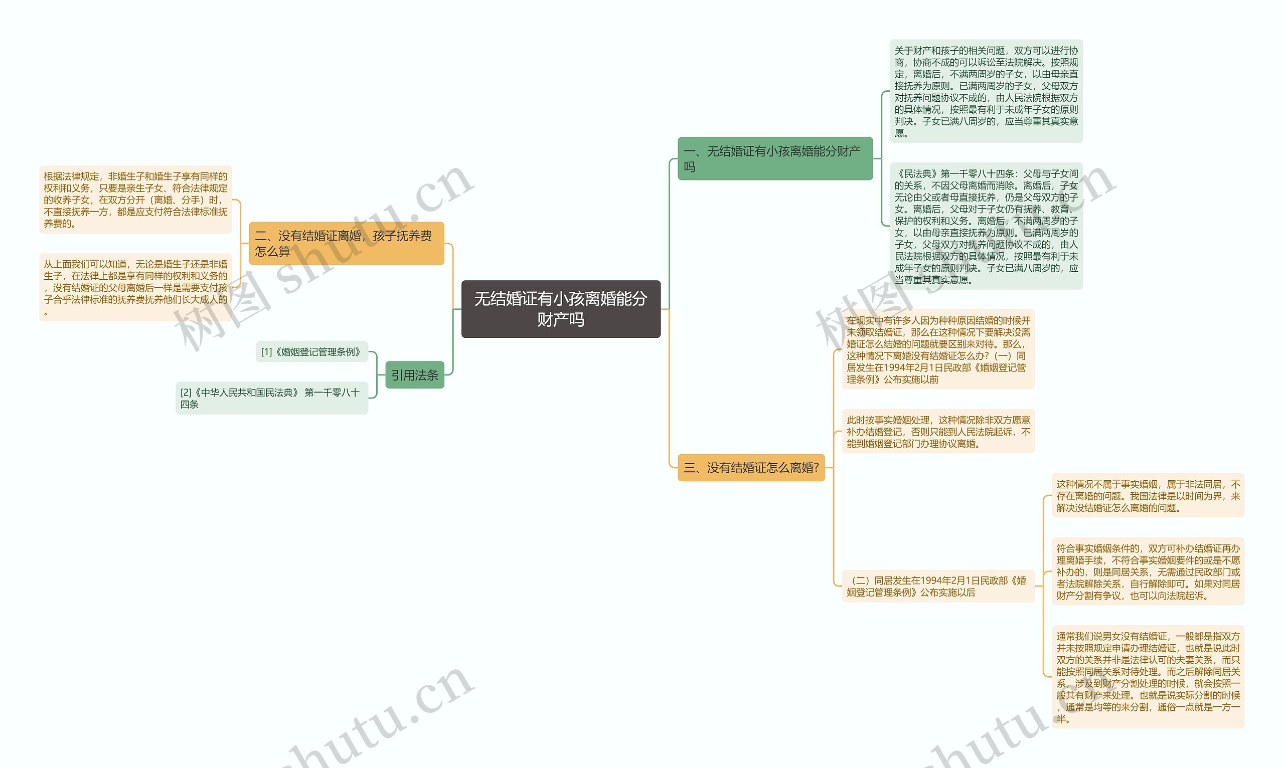 无结婚证有小孩离婚能分财产吗思维导图