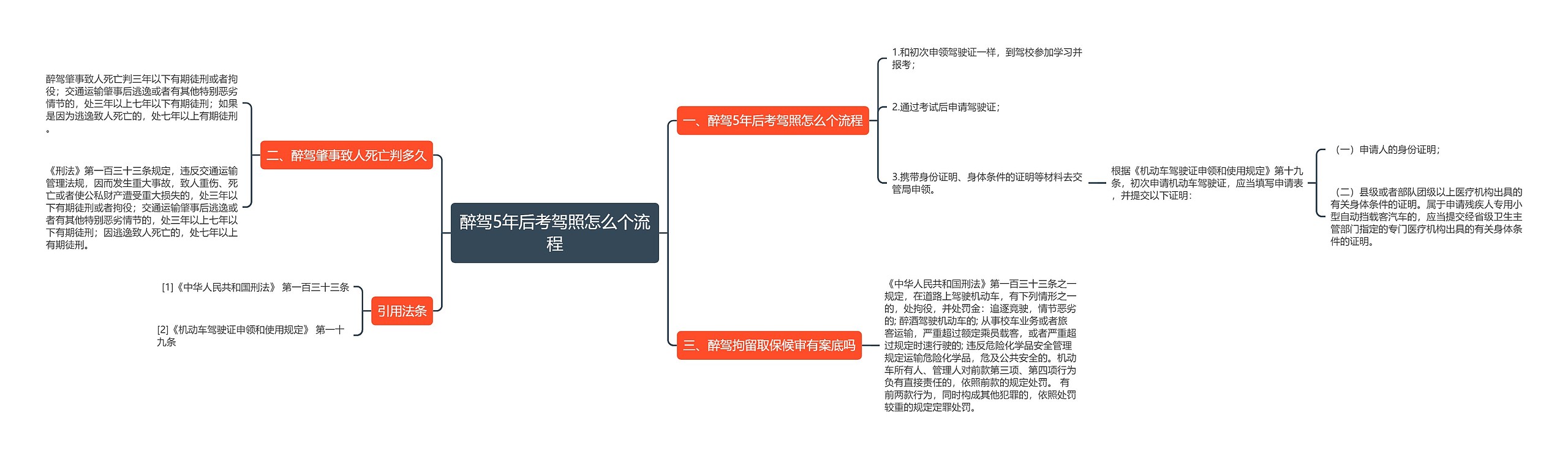 醉驾5年后考驾照怎么个流程思维导图