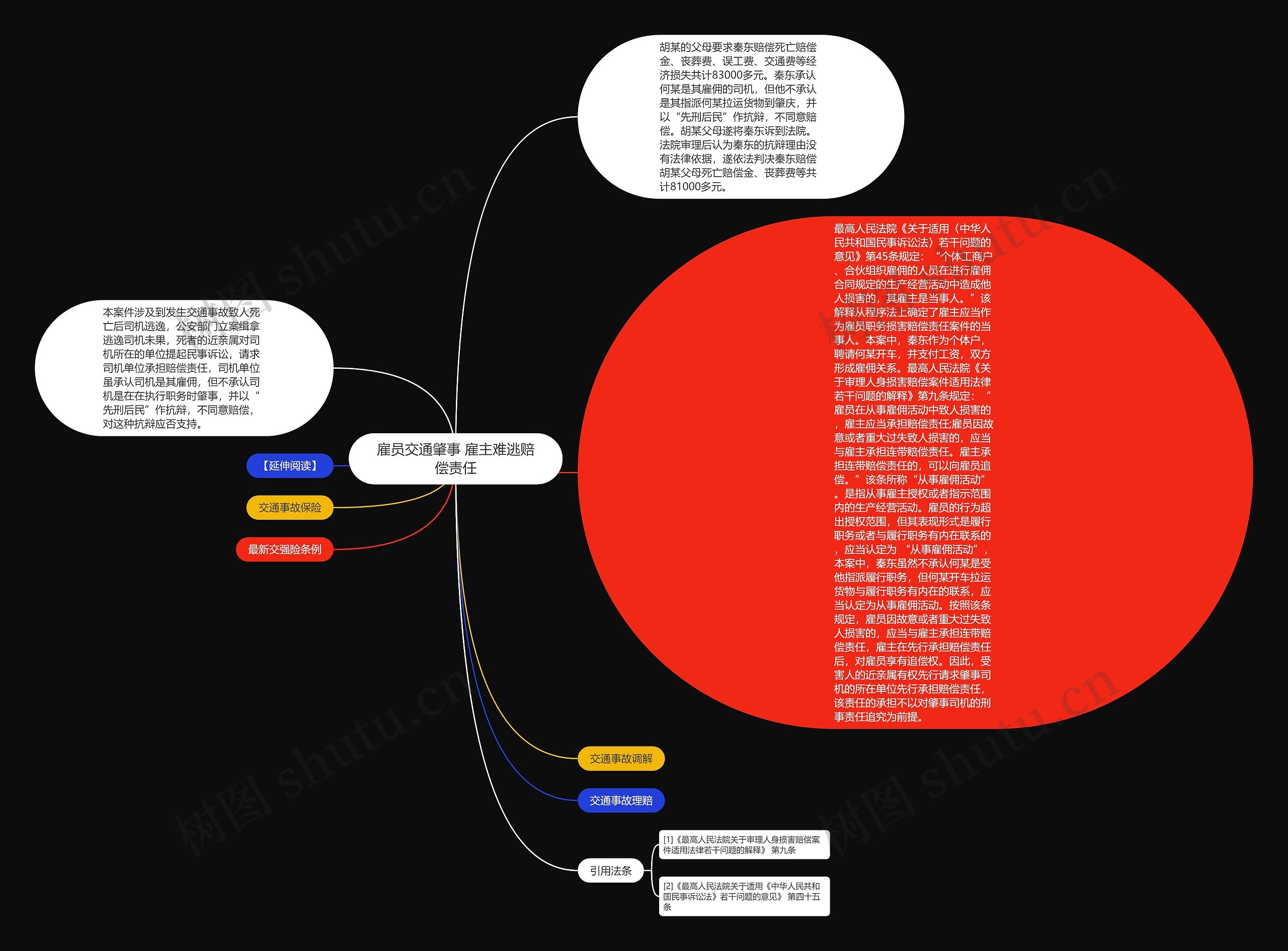 雇员交通肇事 雇主难逃赔偿责任思维导图