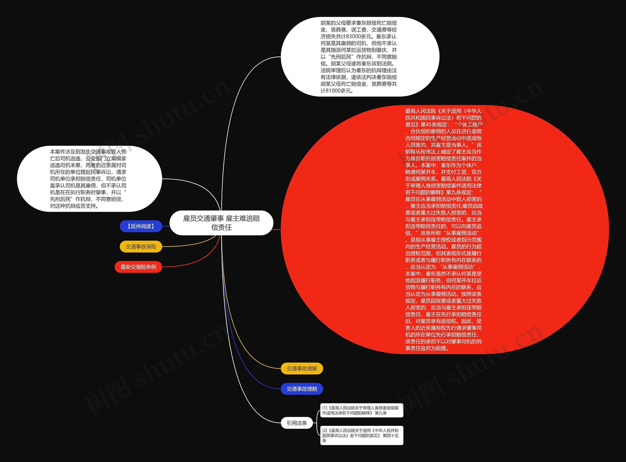 雇员交通肇事 雇主难逃赔偿责任 雇员交通肇事 雇主难逃赔偿责任