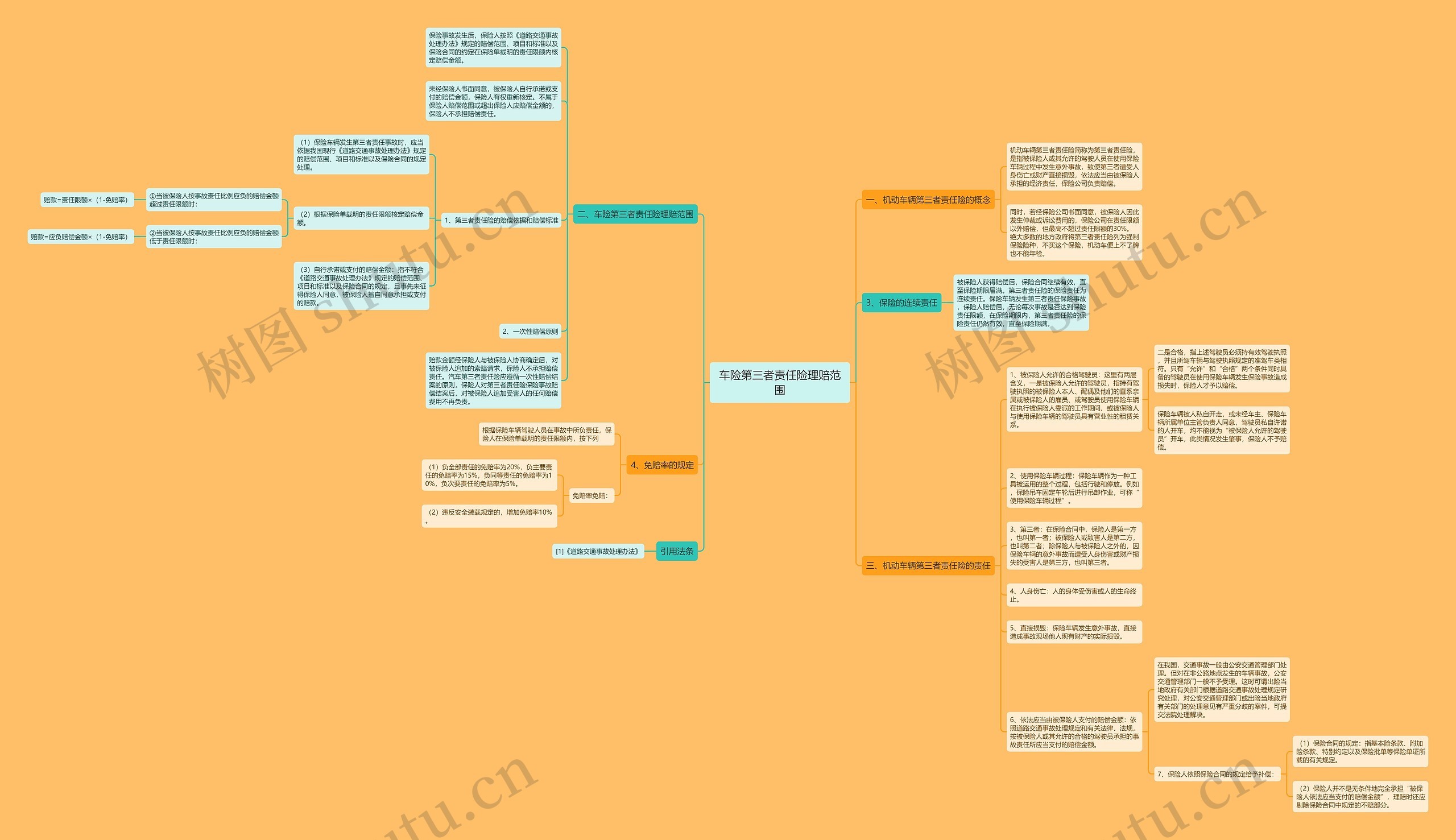 车险第三者责任险理赔范围思维导图高清图 车险第三者责任险理赔范围思维导图