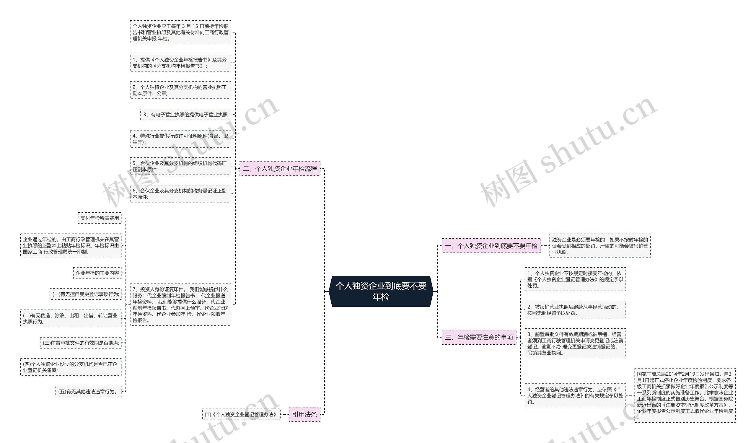个人独资企业到底要不要年检 个人独资企业到底要不要年检