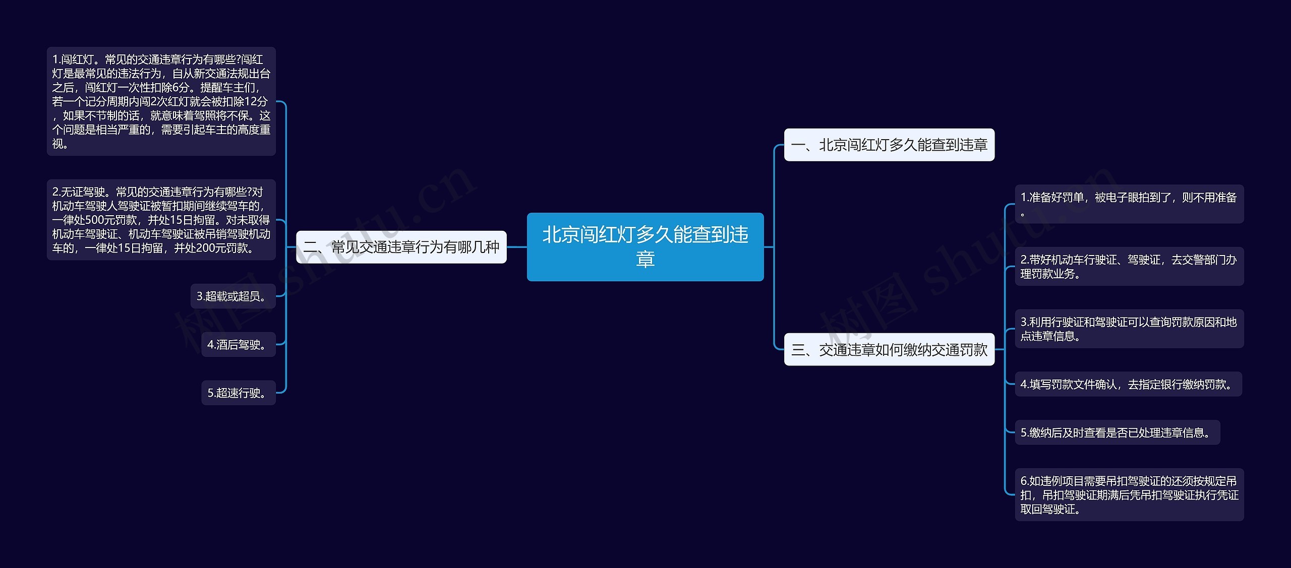 北京闯红灯多久能查到违章思维导图