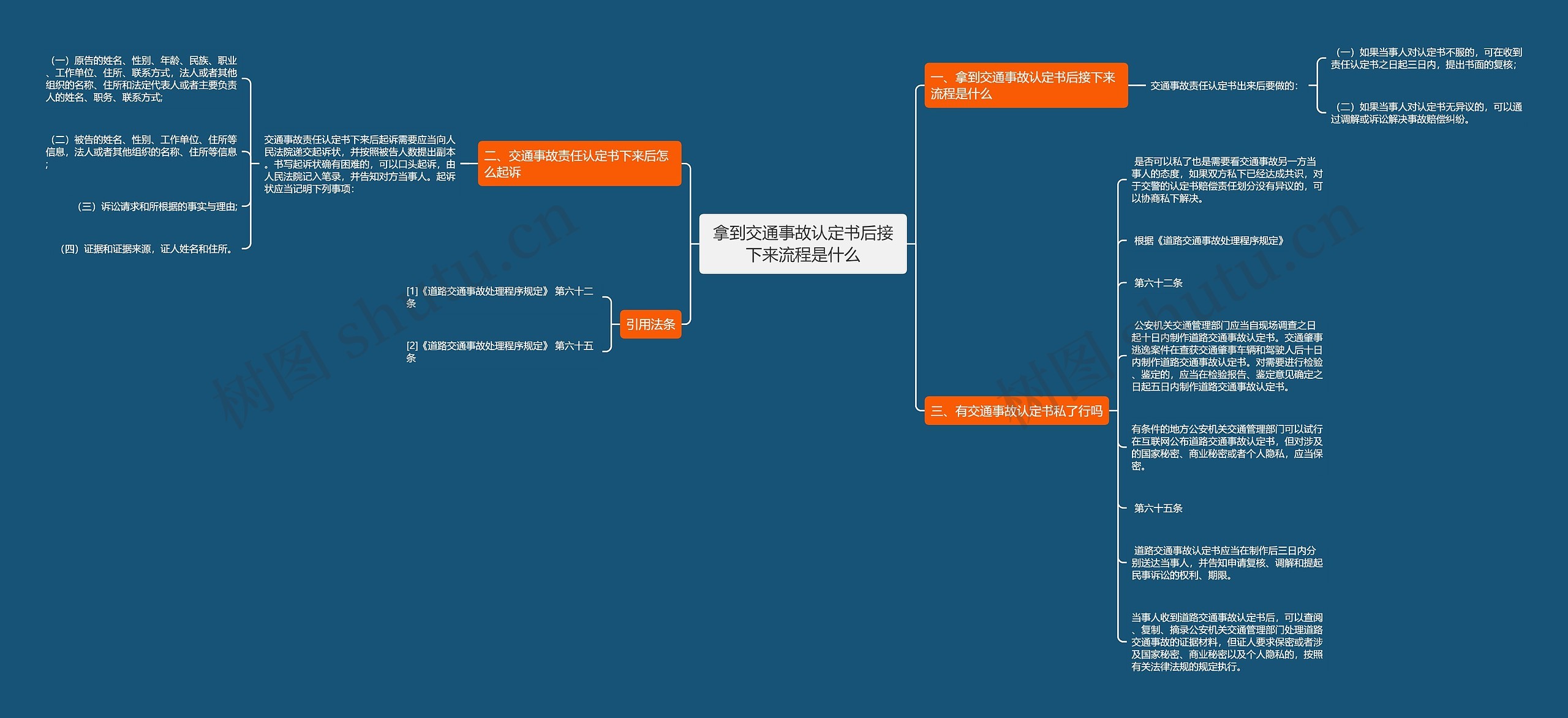 拿到交通事故认定书后接下来流程是什么 拿到交通事故认定书后接下来流程是什么