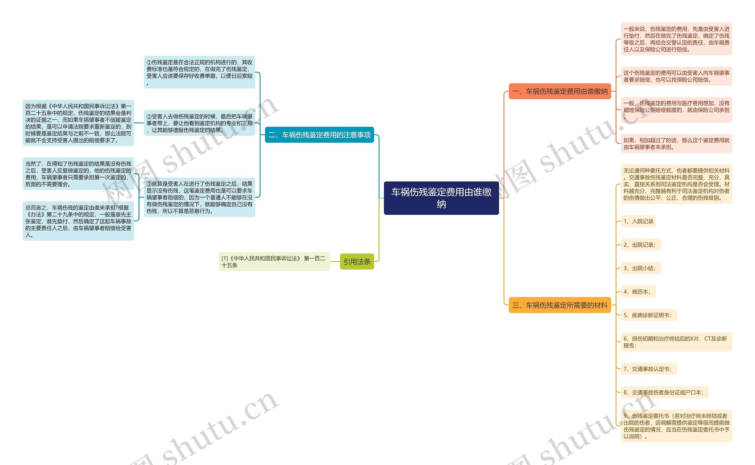 车祸伤残鉴定费用由谁缴纳 车祸伤残鉴定费用由谁缴纳