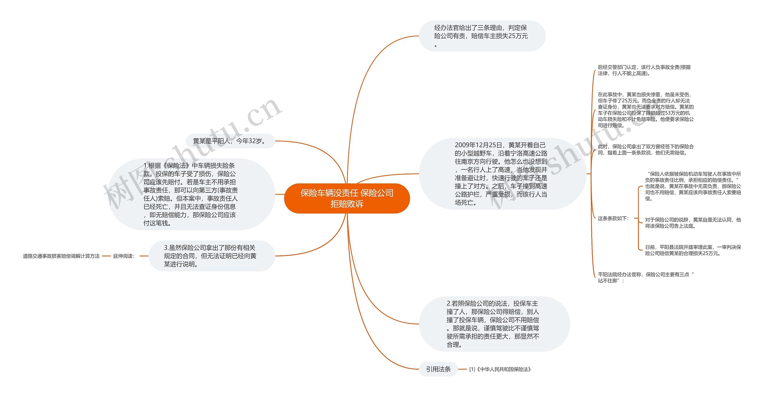 保险车辆没责任 保险公司拒赔败诉