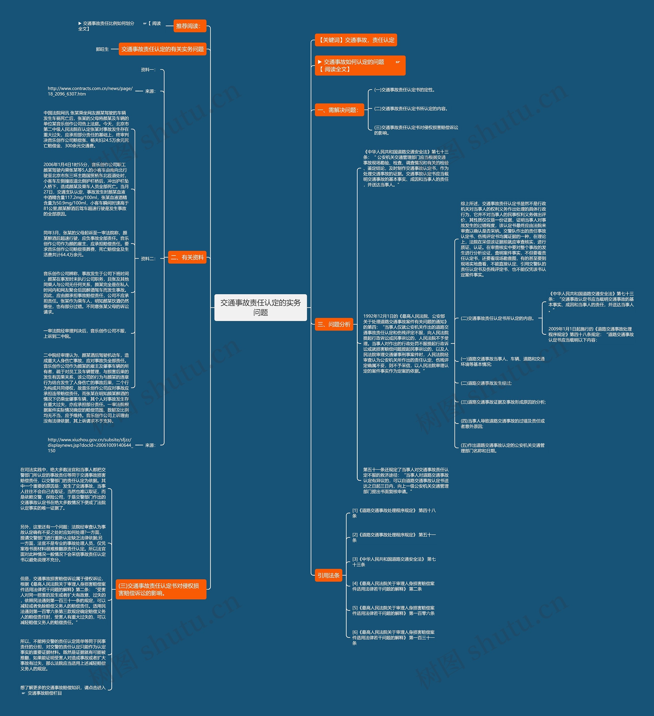 交通事故责任认定的实务问题思维导图