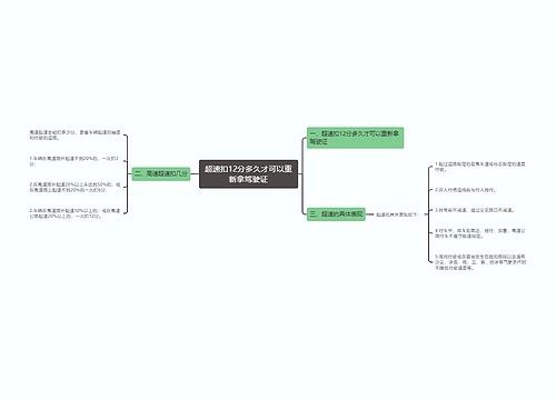 超速扣12分多久才可以重新拿驾驶证