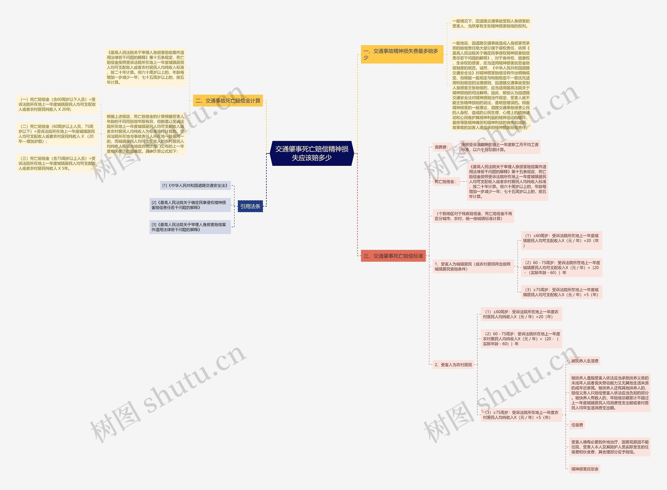 交通肇事死亡赔偿精神损失应该赔多少 交通肇事死亡赔偿精神损失应该赔多少