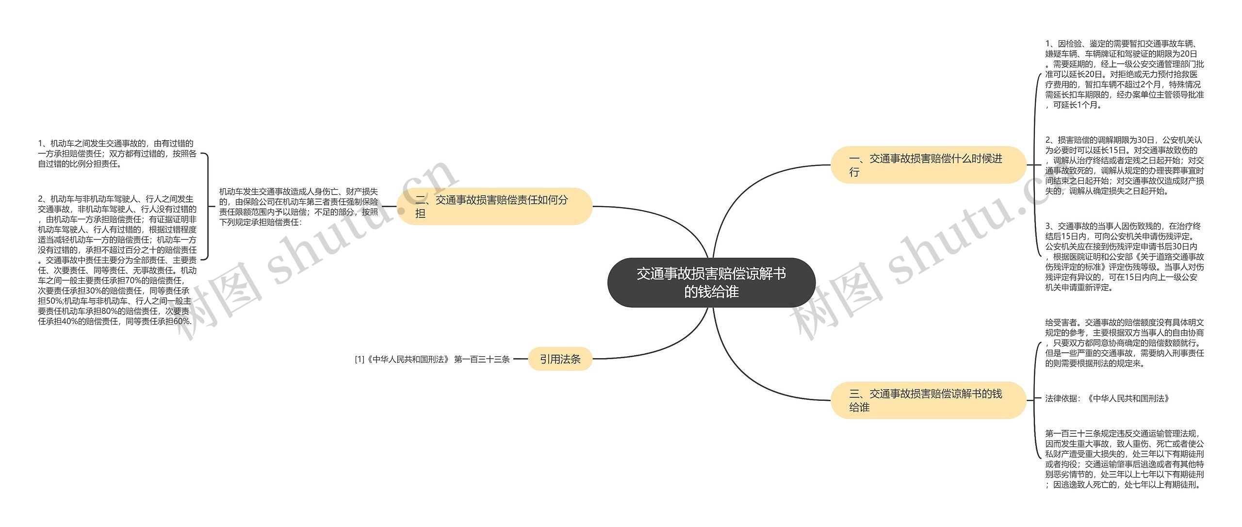 交通事故损害赔偿谅解书的钱给谁