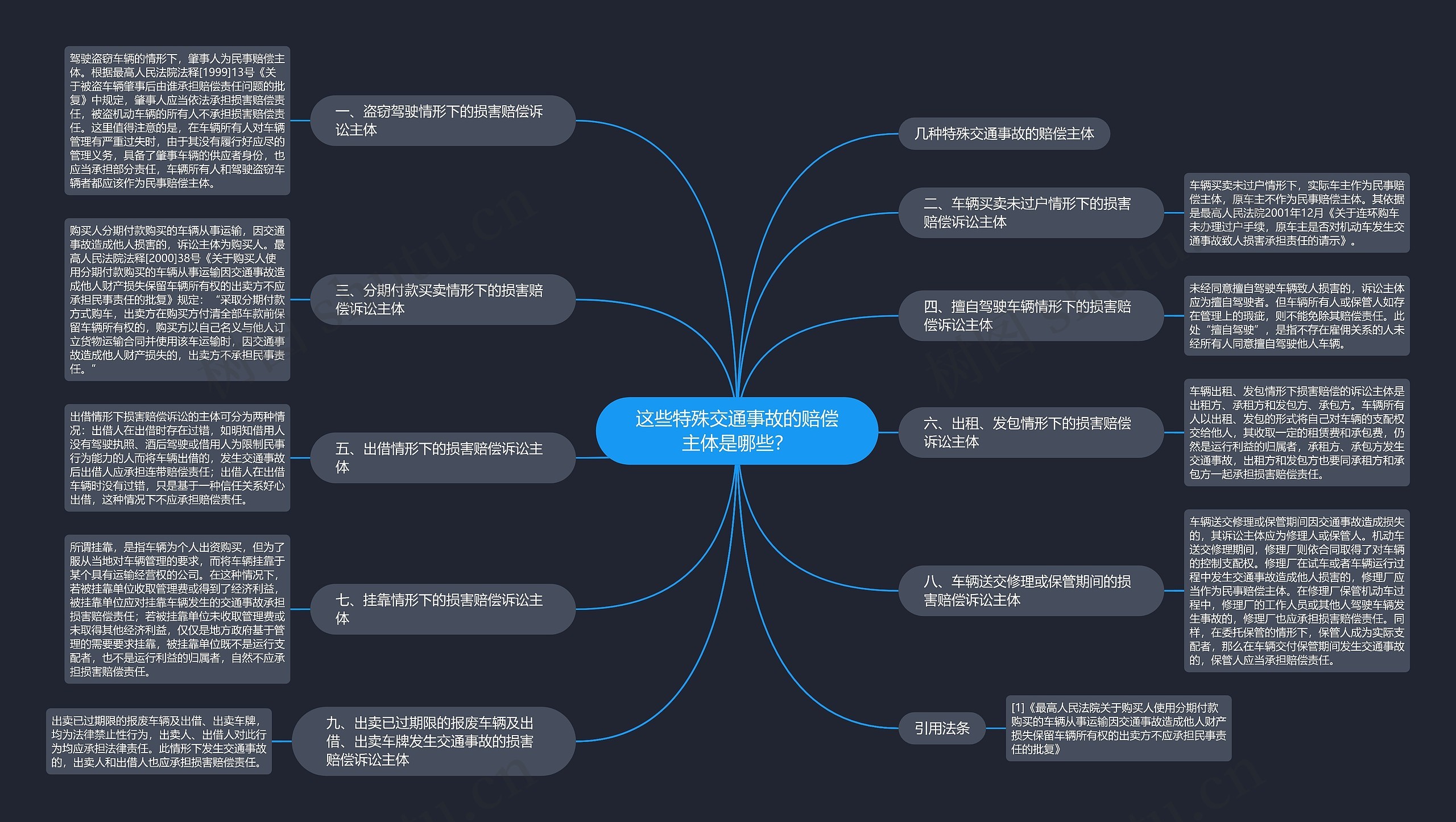 这些特殊交通事故的赔偿主体是哪些？