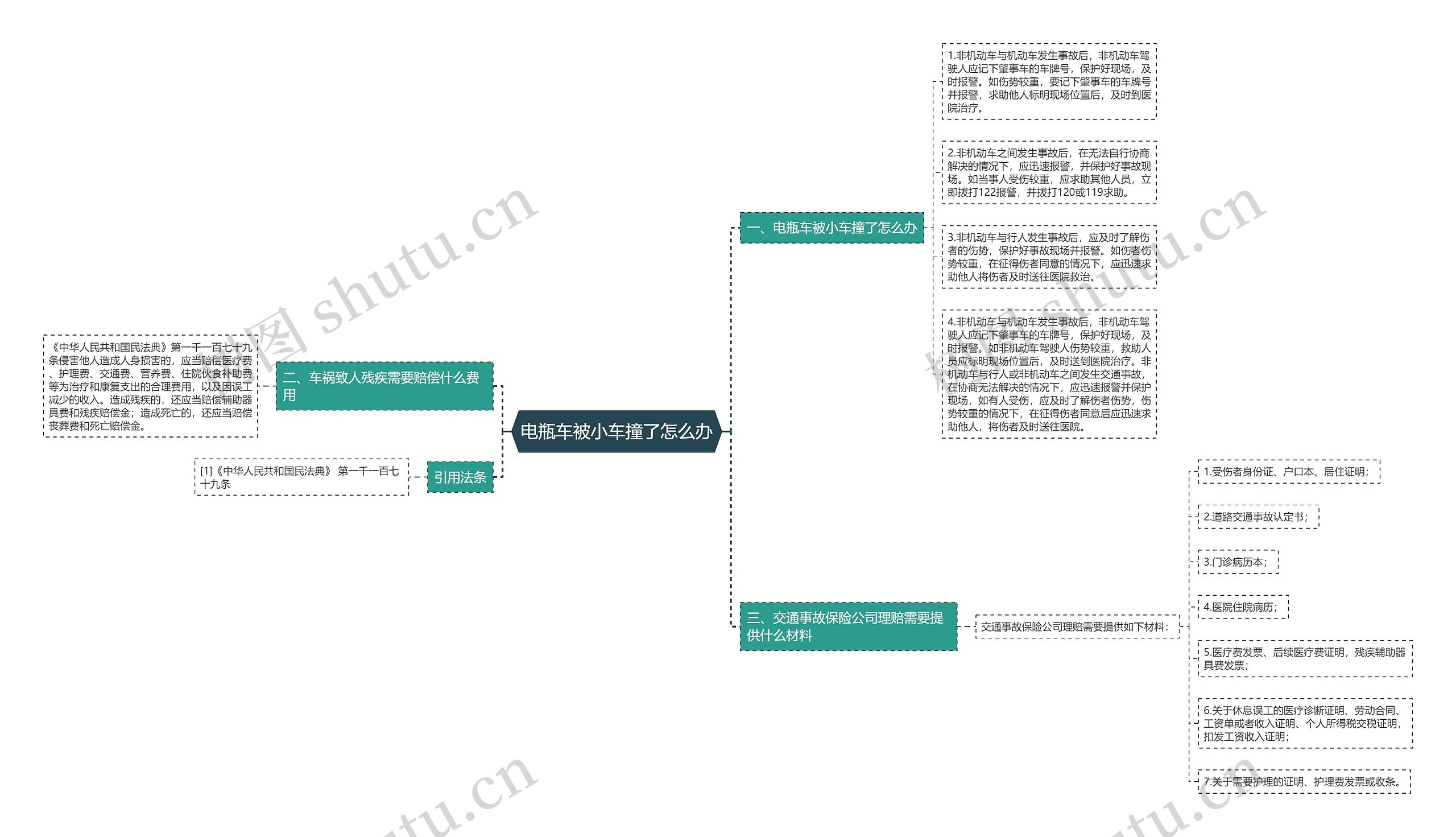 电瓶车被小车撞了怎么办