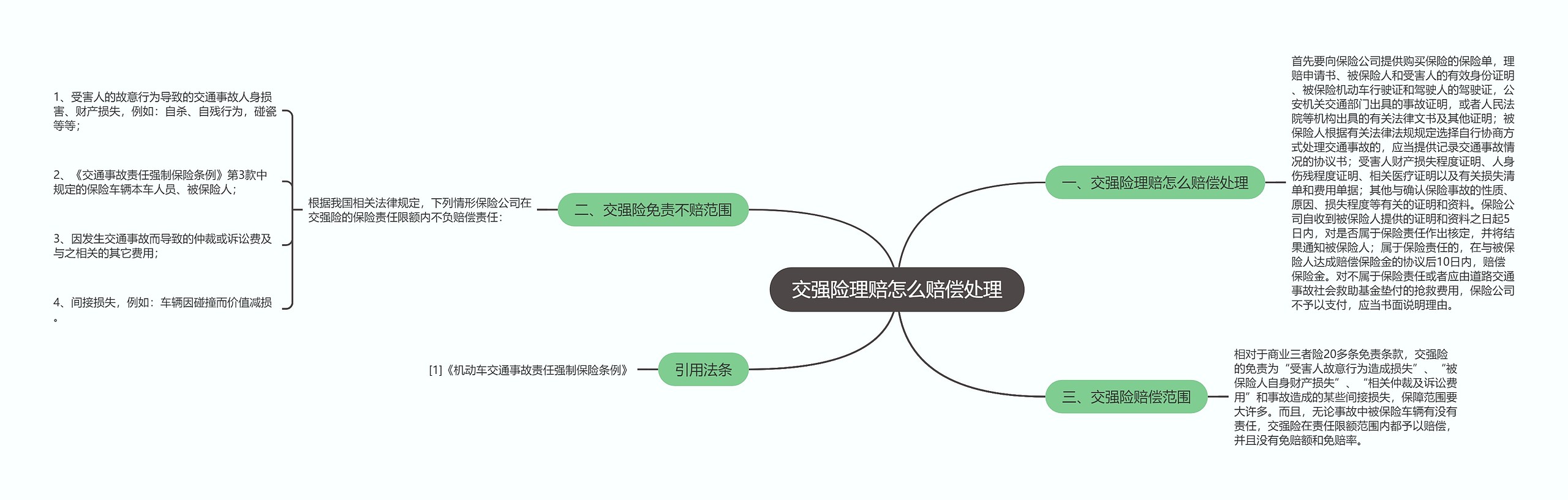 交强险理赔怎么赔偿处理