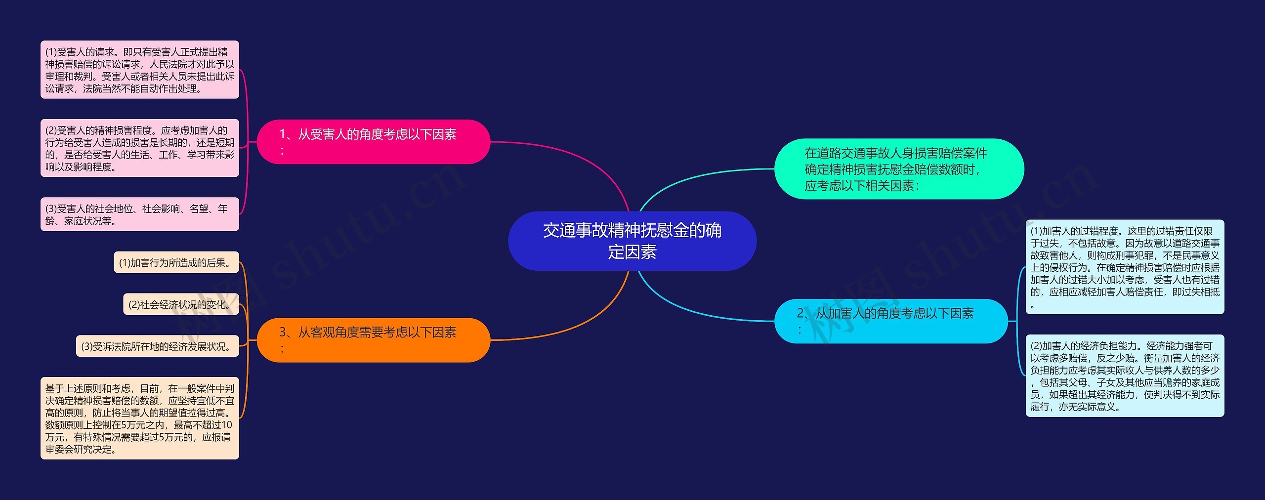 交通事故精神抚慰金的确定因素