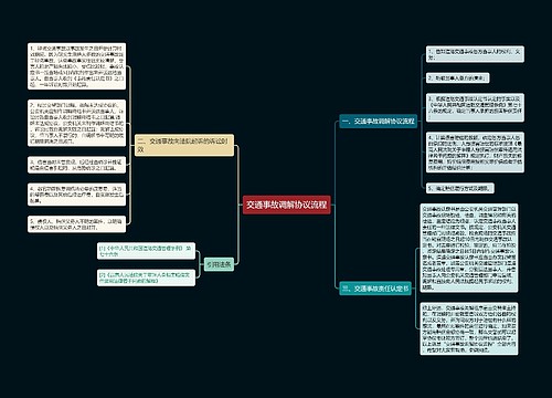 交通事故调解协议流程