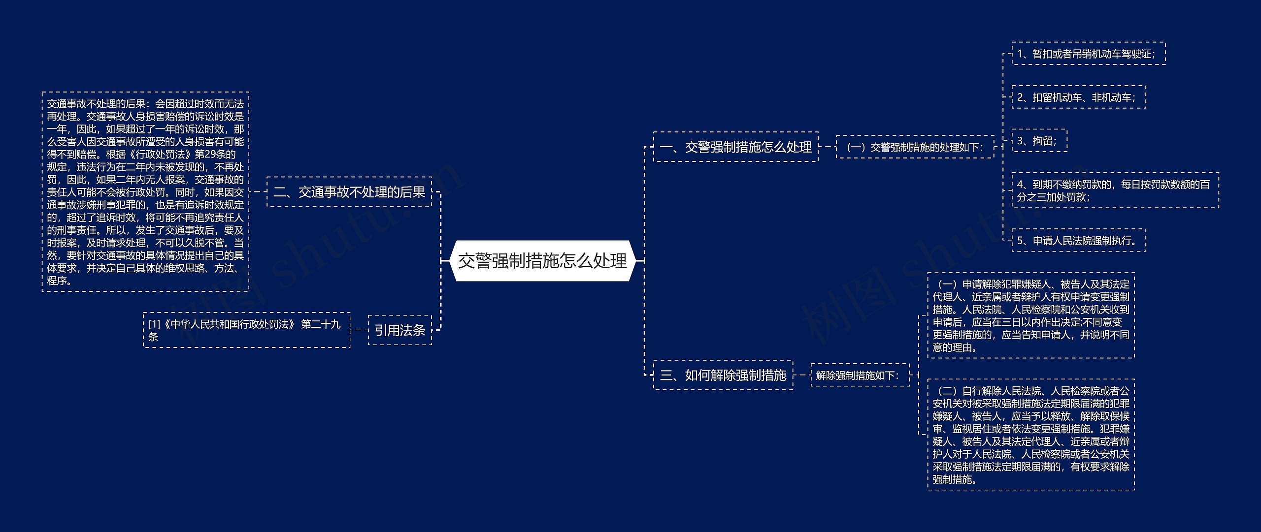 交警强制措施怎么处理思维导图