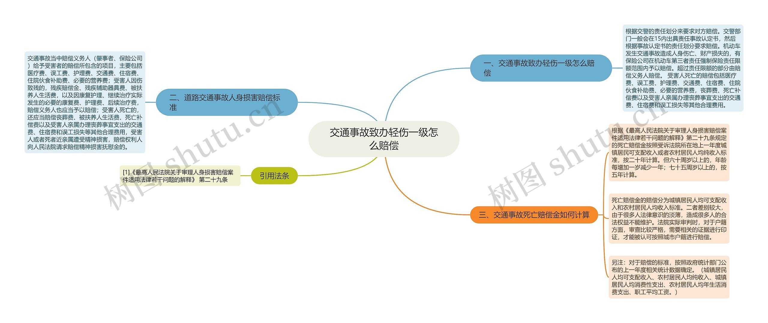 交通事故致办轻伤一级怎么赔偿