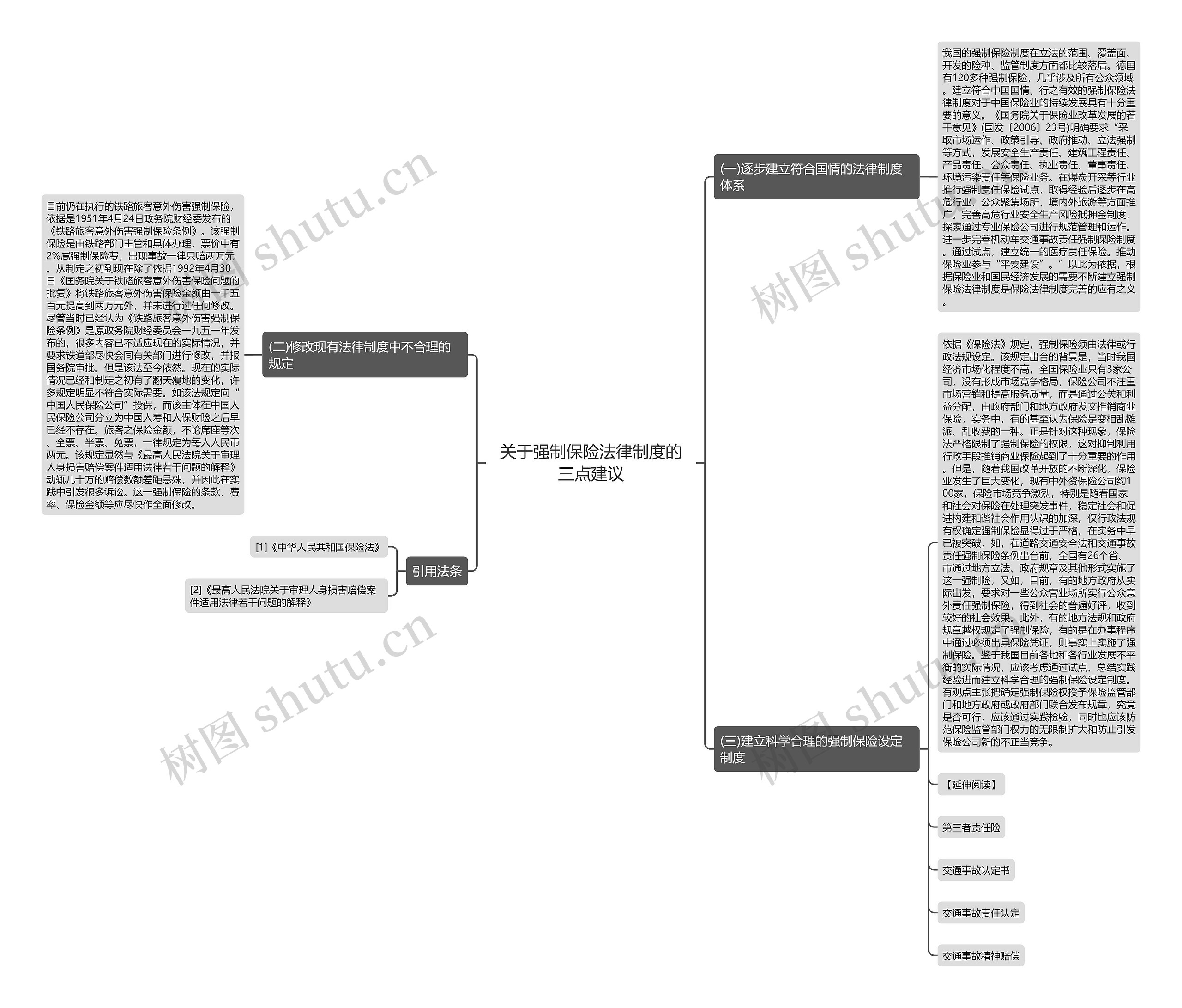 关于强制保险法律制度的三点建议思维导图