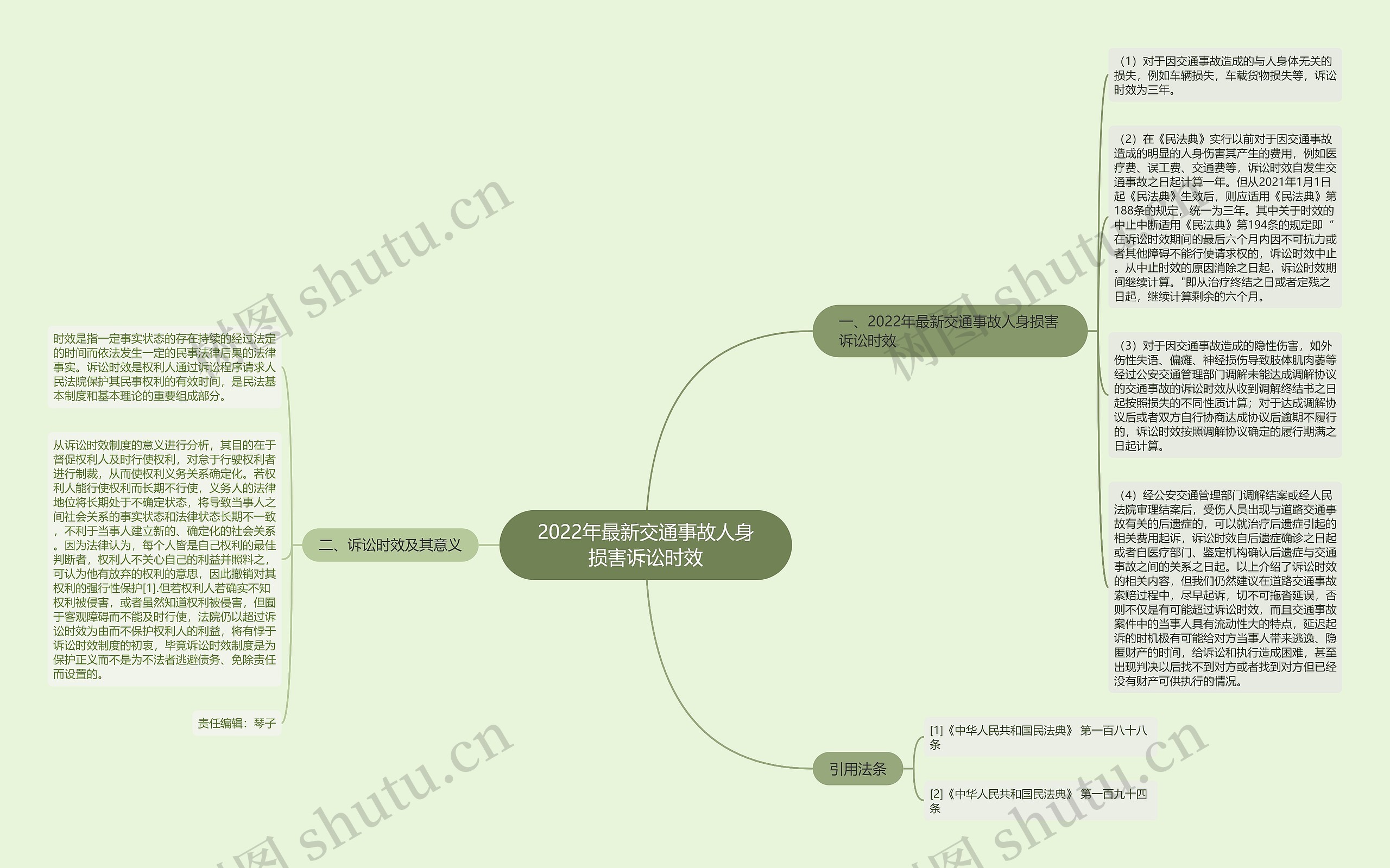 2022年最新交通事故人身损害诉讼时效思维导图