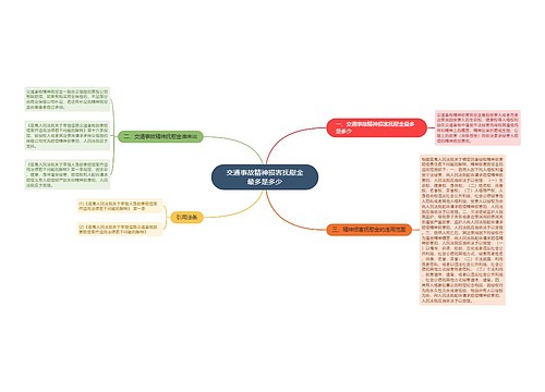 交通事故精神损害抚慰金最多是多少