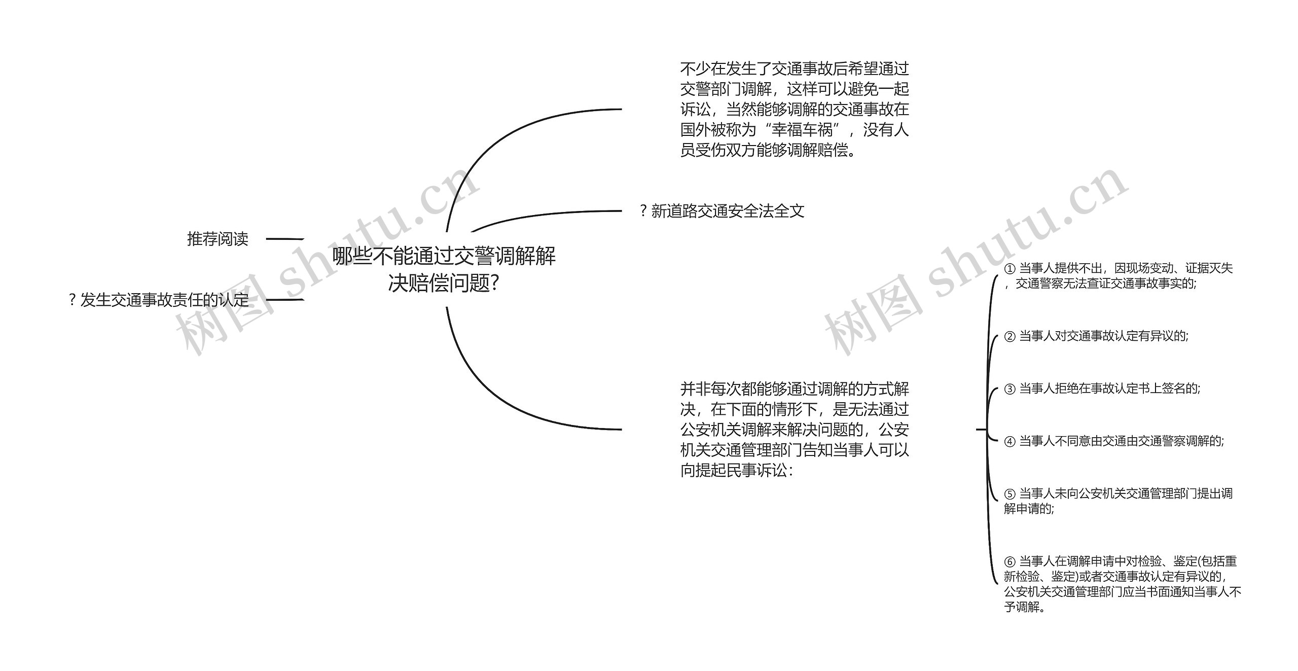 哪些不能通过交警调解解决赔偿问题?