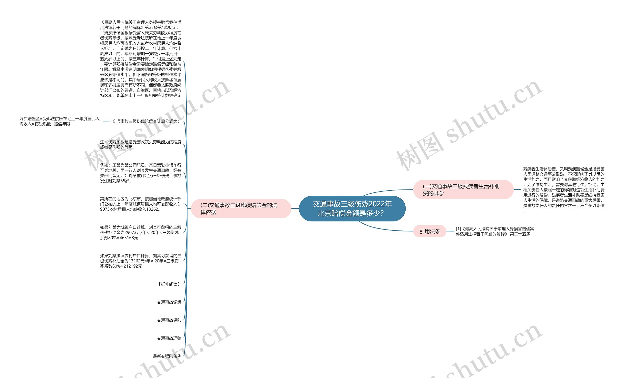 交通事故三级伤残2022年北京赔偿金额是多少？思维导图