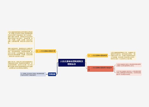 人伤交通事故理赔期限及理赔标准