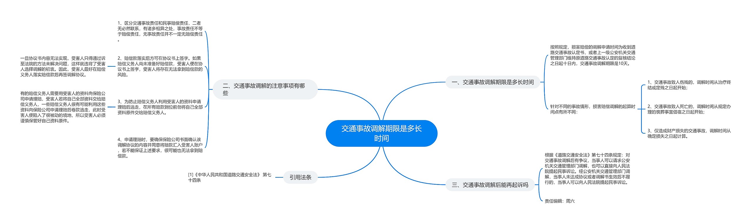 交通事故调解期限是多长时间 交通事故调解期限是多长时间