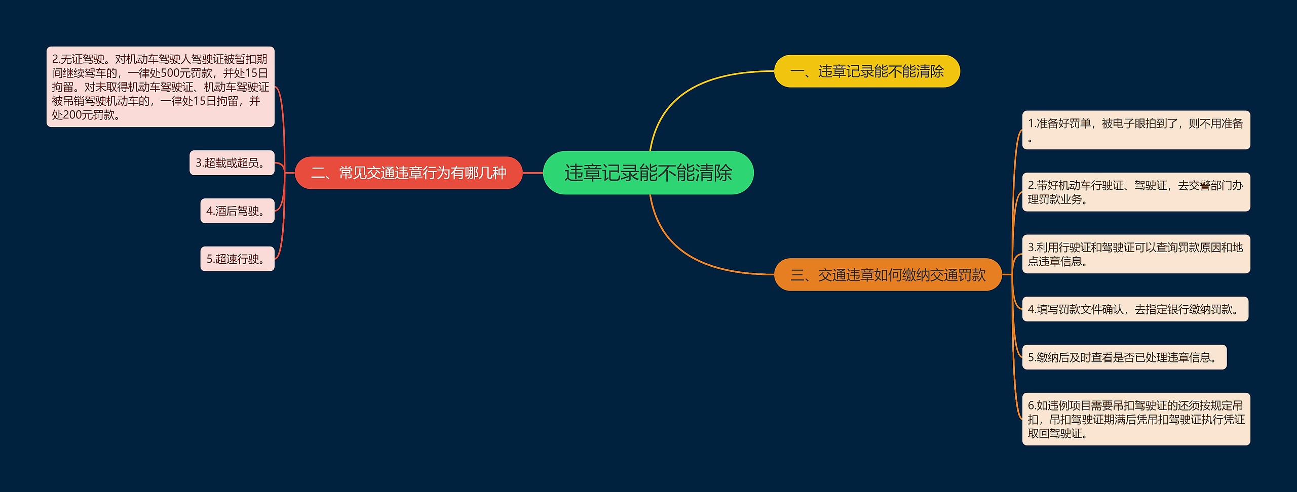 违章记录能不能清除 违章记录能不能清除